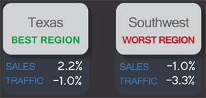 Source: Black Box Intelligence, Oct. 2013