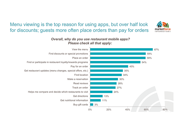 Market_Force_Survey_-_App_Use_2019.png