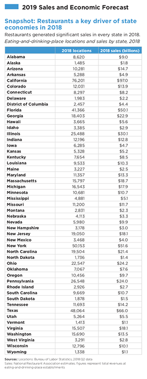 NRA_Forecast_State-by-State_2018-2019.png