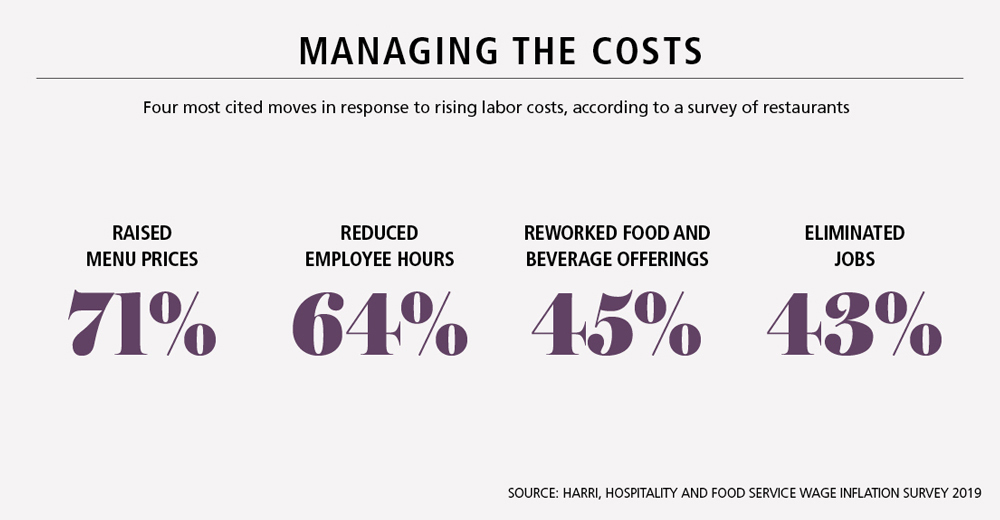 Wages_4_manage_costs.jpg