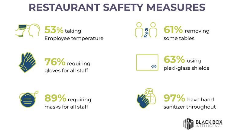 restaurant-safety-measures.png