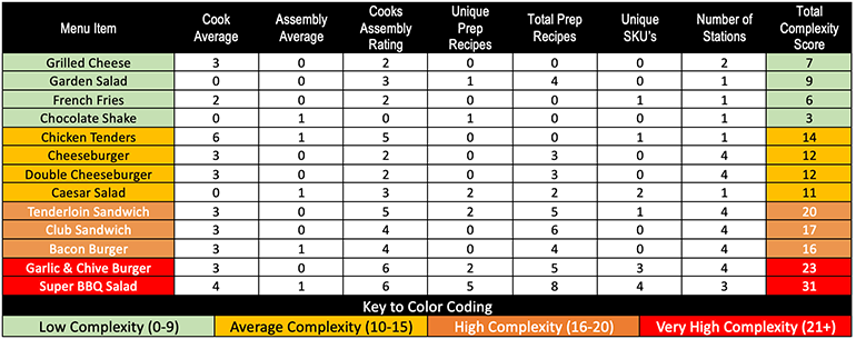 sample-menu-complexity-scores.png