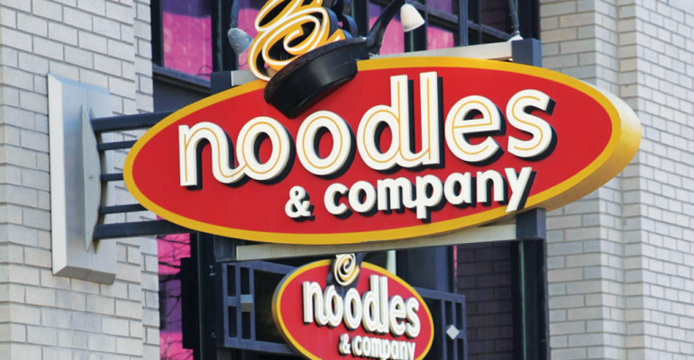 Noodles amp Company had the highest Food Quality score of the four Limited ServiceAsian chains with a score of 717 percent
