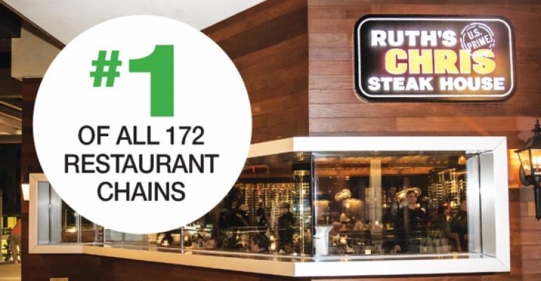 Consumer Picks 2015: Why customers choose Ruth&#039;s Chris Steak House
