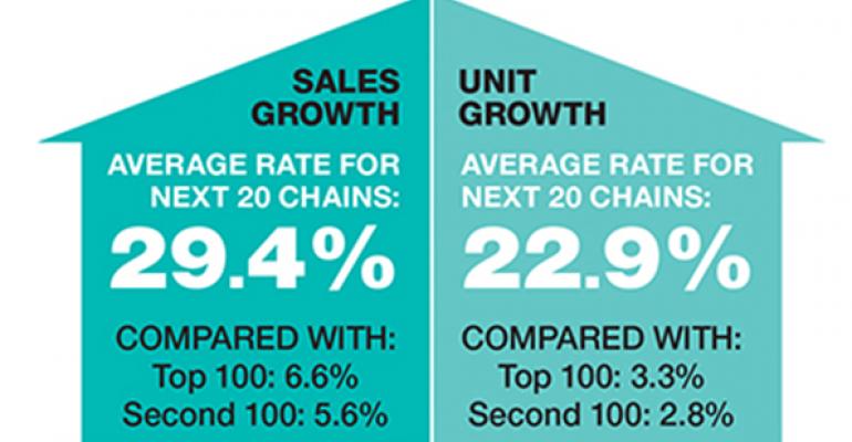 Sales and unit trend data