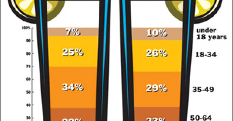 NPD: New flavor options drive noncarbonated drink growth