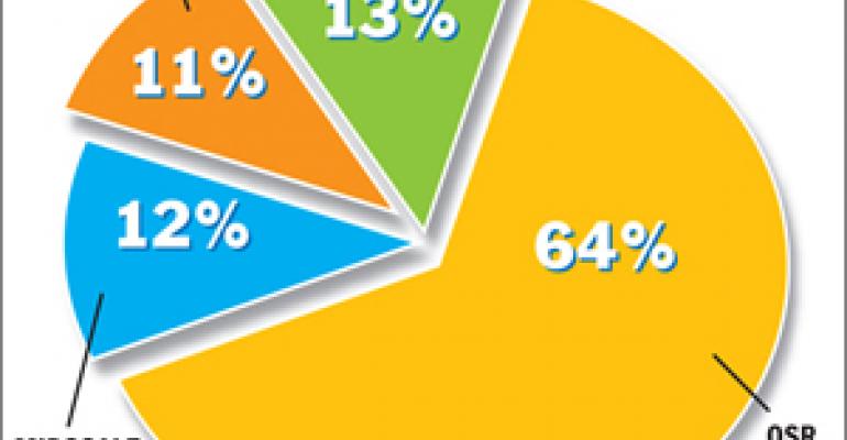 NPD: Retailers see sales boom from prepared meals, snacks