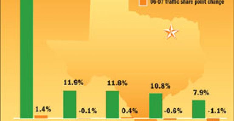 NPD: Burgers are king of the QSR hill in beef-focused Dallas