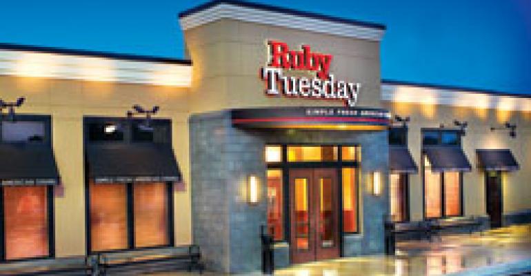 Despite improved 2nd-Q results, Ruby feels investor indifference