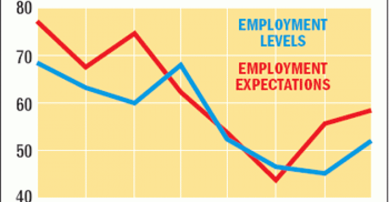 People Report index shows signs of job growth