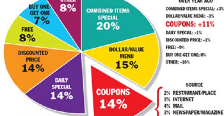 NPD: Customers hungry for freebies, Internet coupons