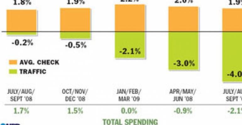 Select concepts managed to draw traffic as recession hit hard