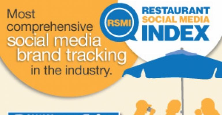 Restaurant Social Media Index: 3Q results 