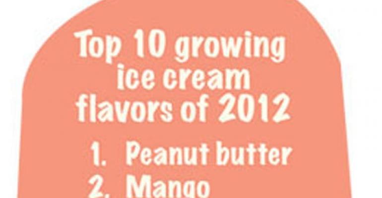 Top 10 ice cream flavors