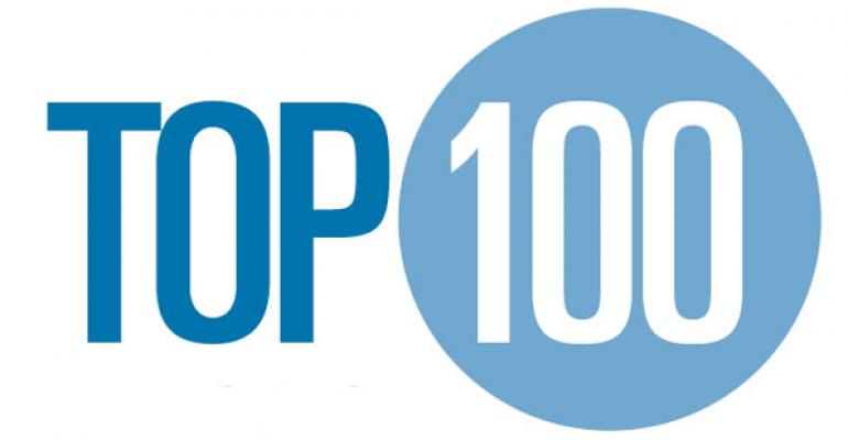 2013 Top 100: Market share trends
