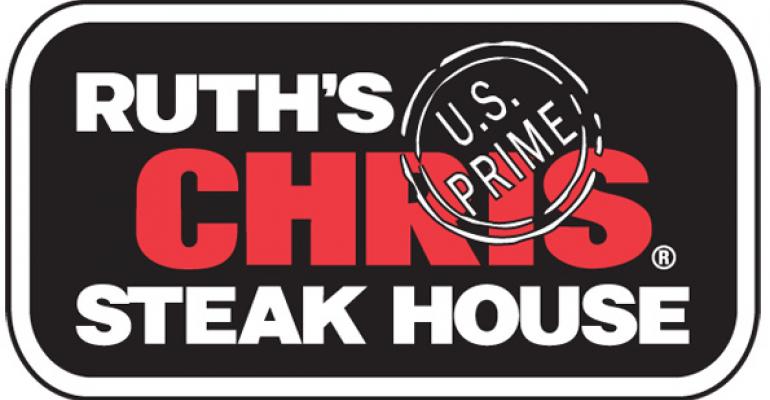 Ruth’s Chris same-store sales rise in 3Q