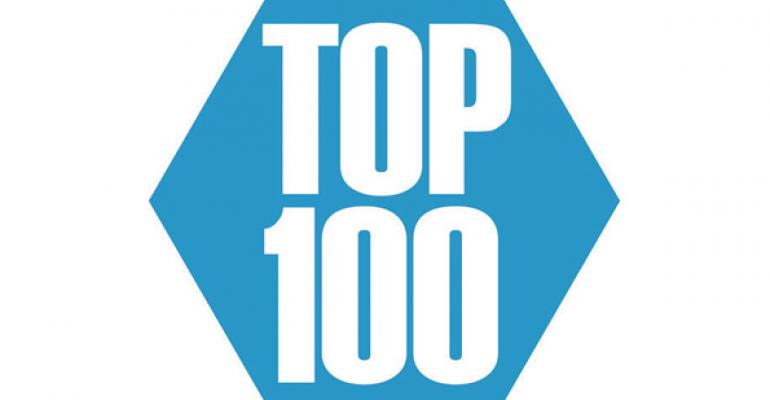 2014 Top 100: Company analysis