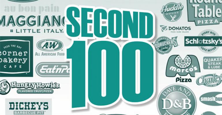 2014 Second 100: Five facts about restaurant unit growth