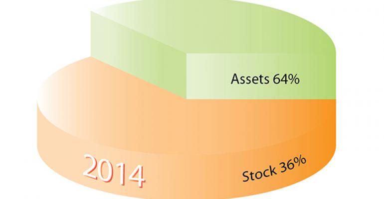 Refranchising, divestitures drive 2014 M&amp;A activity