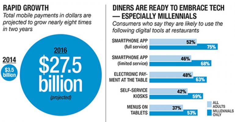 Infographic: The untapped potential of tech in restaurants