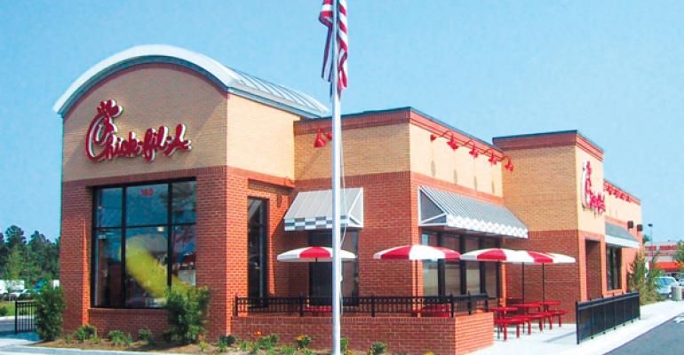 145percent sales growth at ChickfilA helped it maintain its ranking as the largest chicken chain in the US in terms of systemwide sales