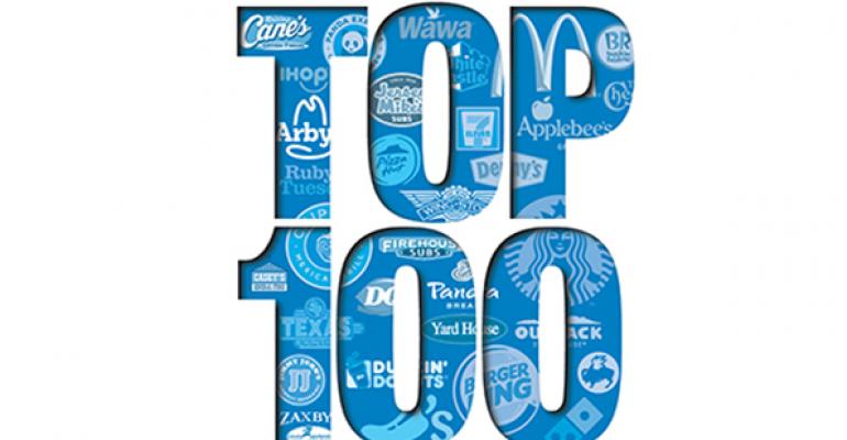 2015 Top 100: Growth patterns shift for major restaurant brands
