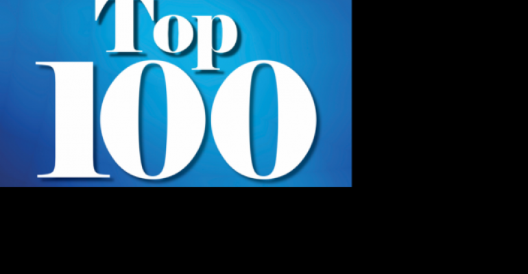 2016 Top 100: Company performance highlights