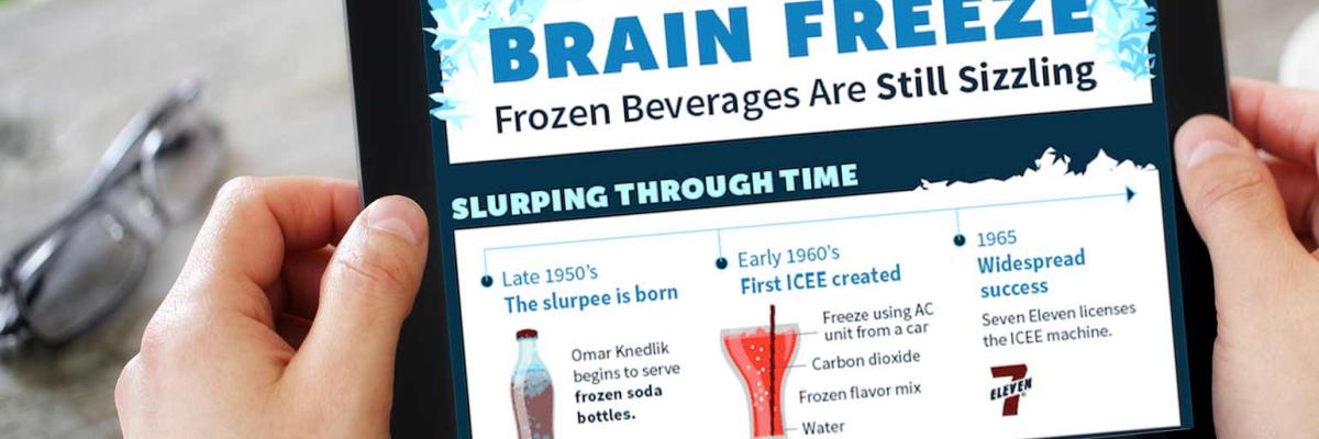 [Infographic] Brain Freeze: Frozen beverages are still sizzling