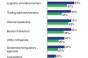 Study: Retail ‘winners’ set more green goals