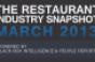 Report: March restaurant sales swing positive