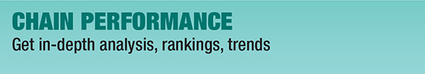 Chain performance in the 2015 Second 100