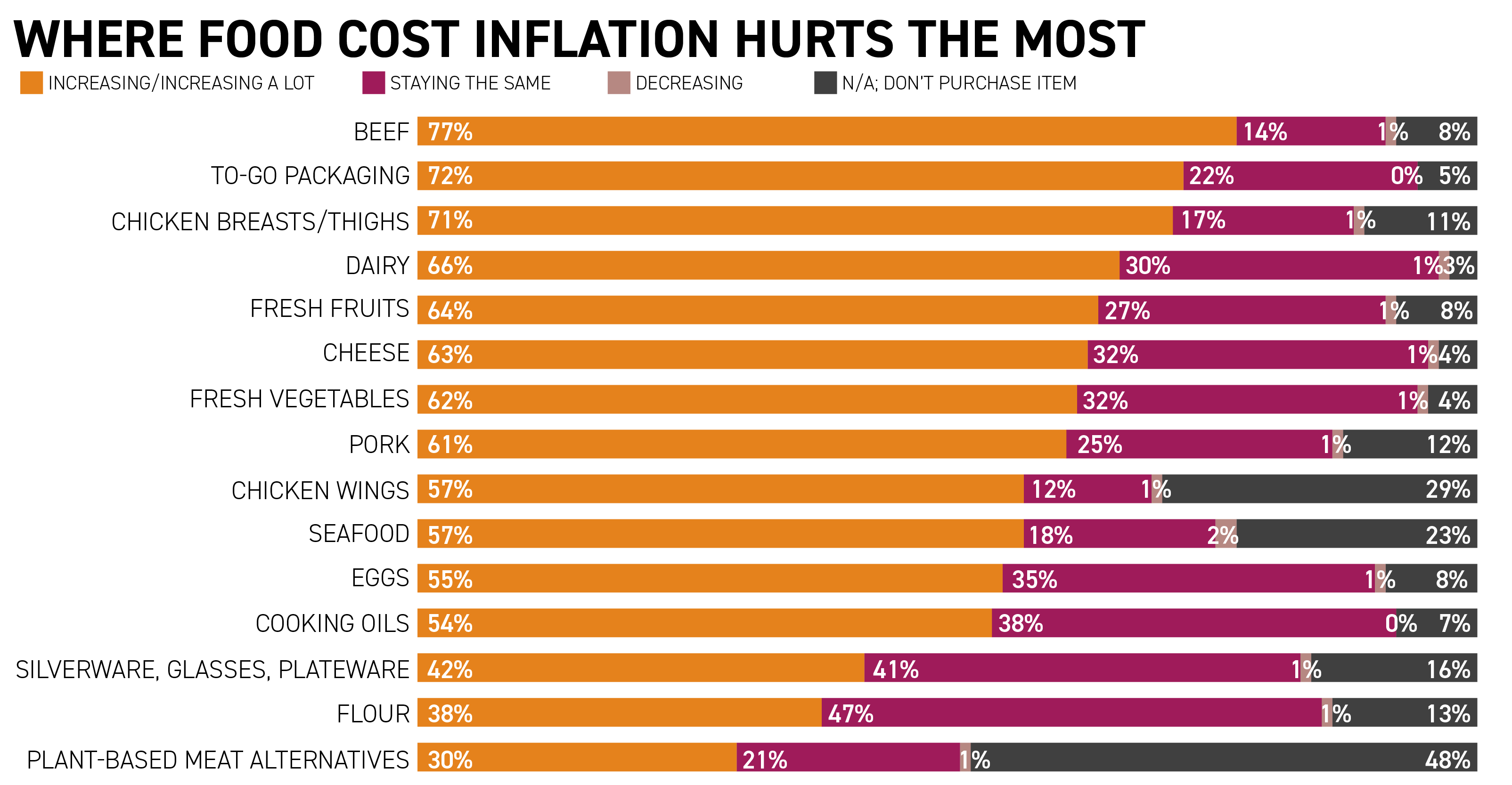 where-food-cost-inflation-hurts-the-most-01.png