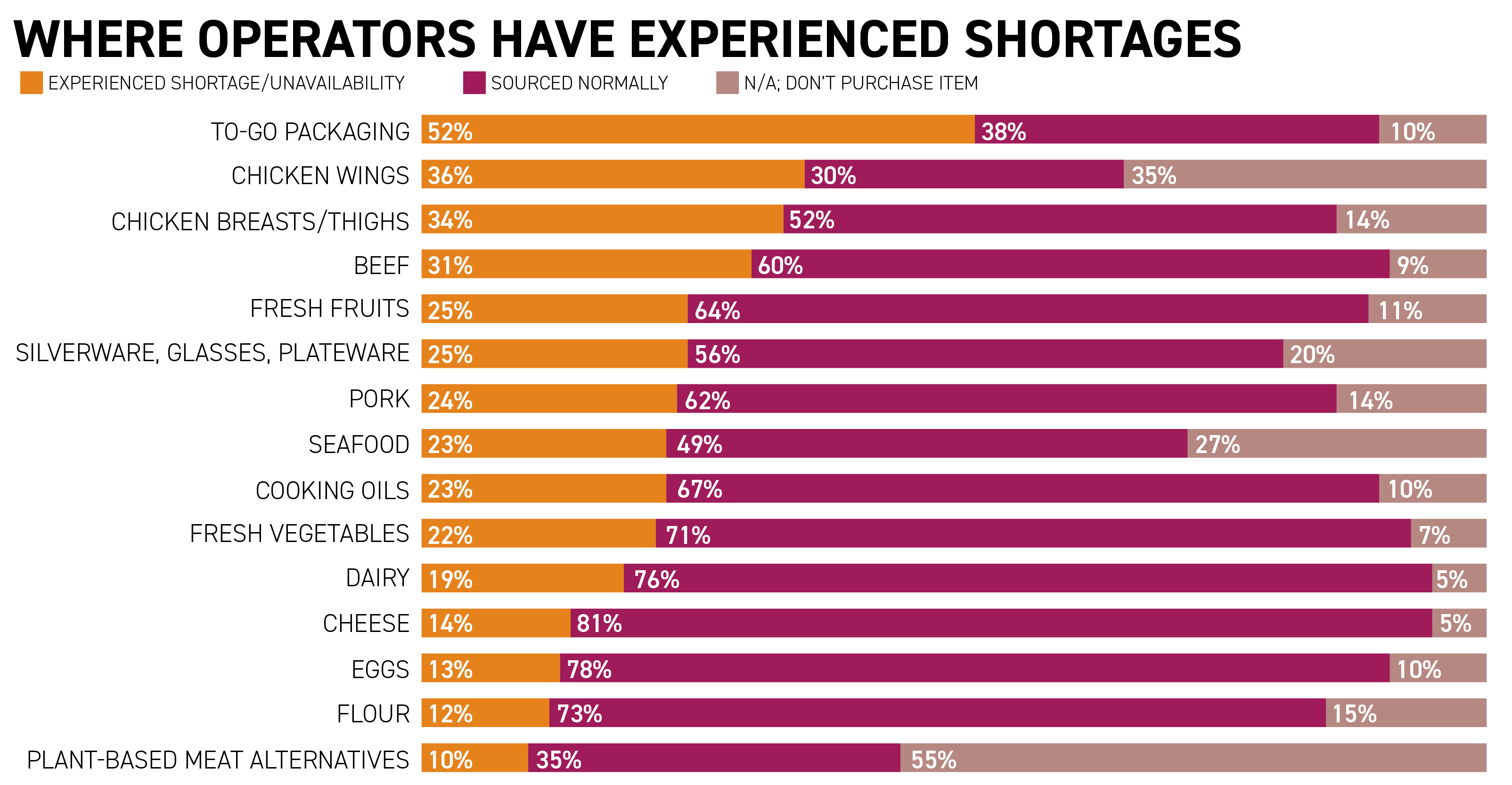where-operators-have-experienced-shortages-01.png