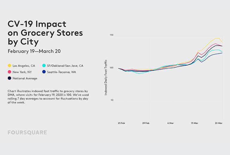 CV19_Charts_March_25_grocery_stores.png
